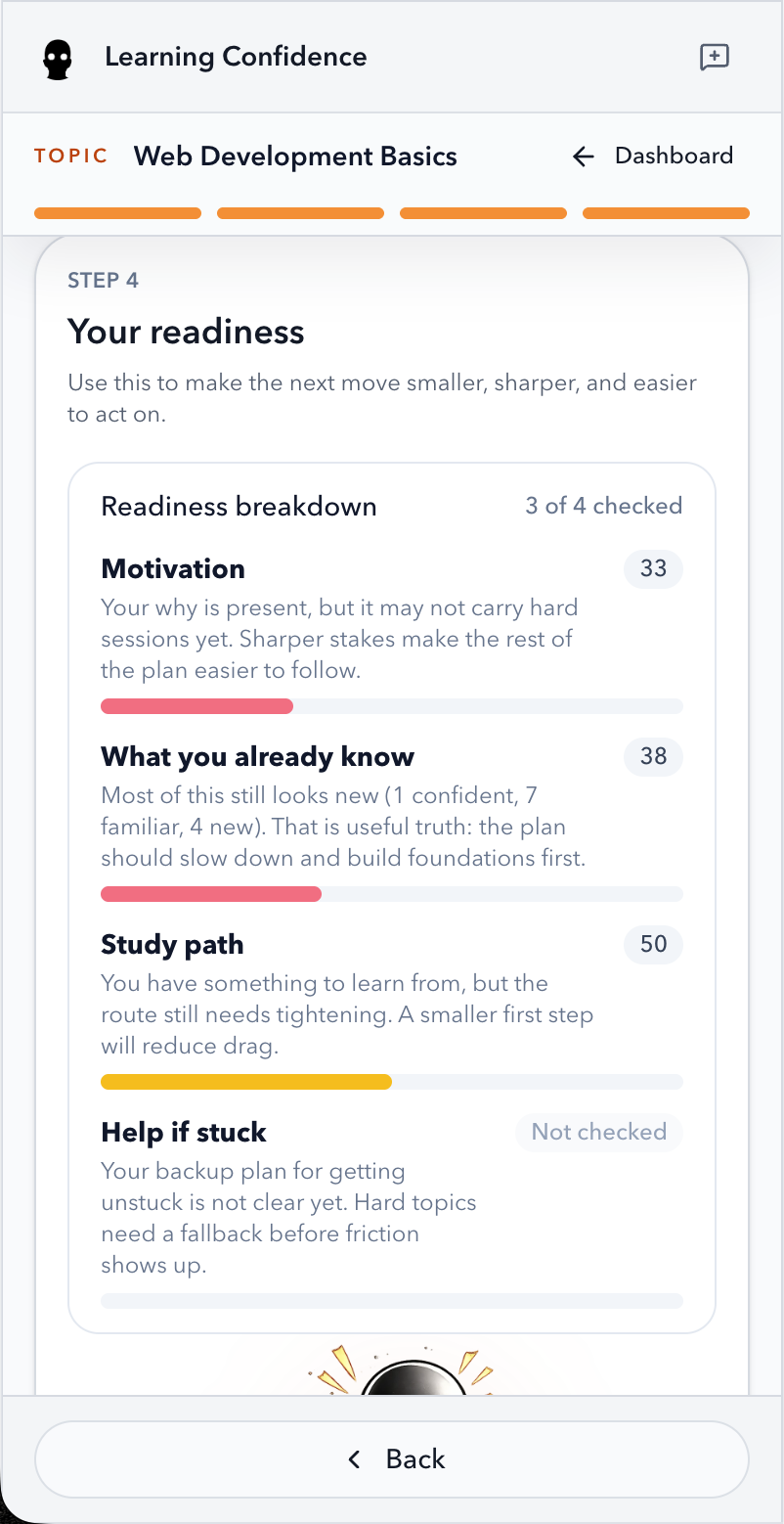 Egoist Learning readiness result showing four learning readiness areas
